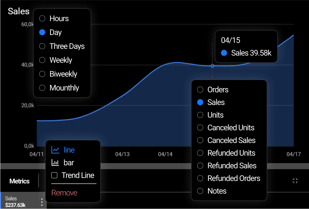 chart